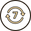 7 days Exchange Policy